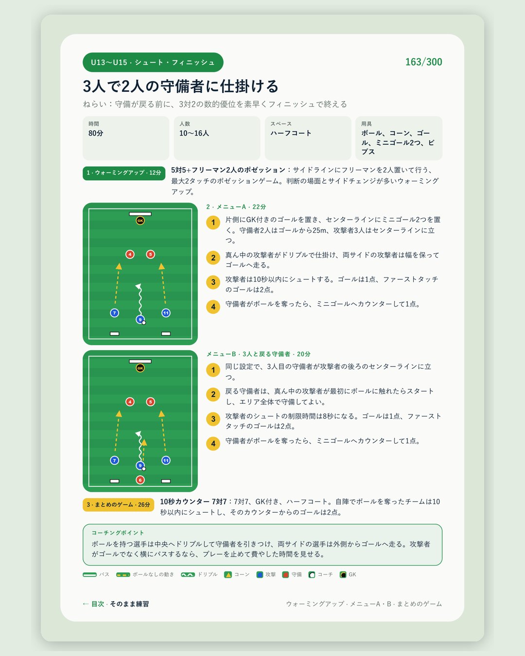 U13〜U15 · シュート・フィニッシュ